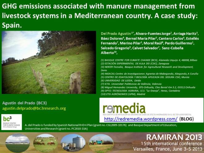 research on GHG emissions from manure_Spain_Dublin